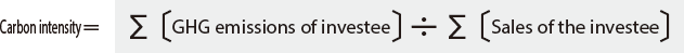 Carbon intensity＝Σ〔GHG emissions of investee〕÷Σ〔Sales of the investee〕