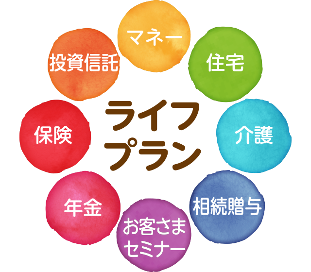 ライフプラン:マネー、住宅、介護、相続贈与、お客さまセミナー、年金、保険、投資信託
