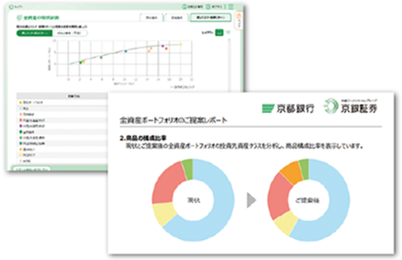 金融資産分析診断サービス 現状診断とポートフォリオ提案の画面イメージ図
