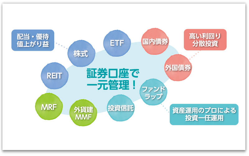 証券口座で一元管理!