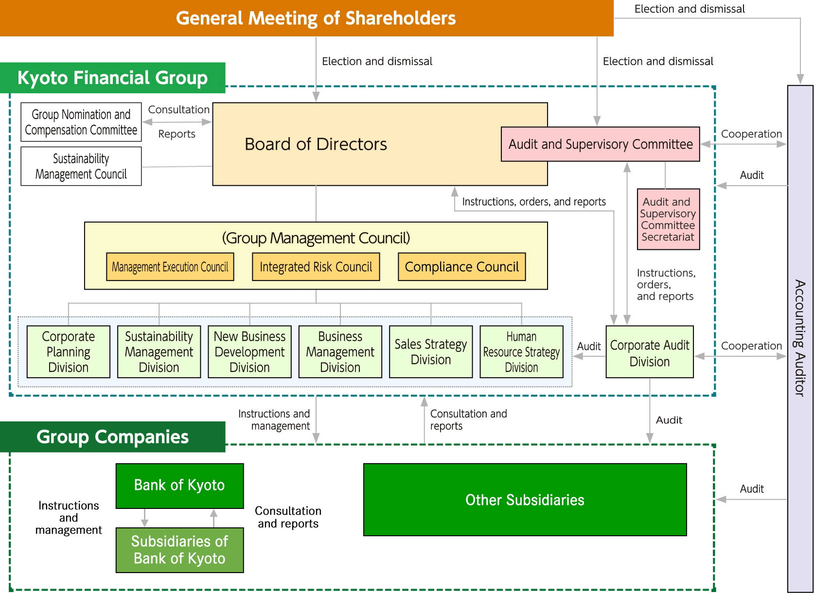 Corporate Governance