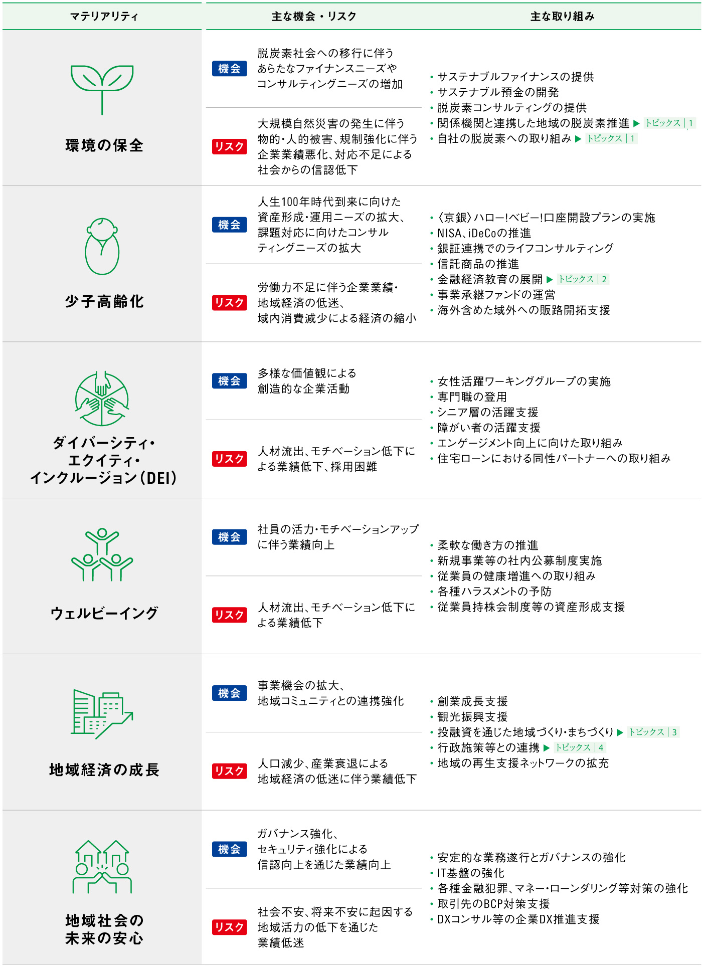 長期持続的な企業価値向上に向けてのイメージ図