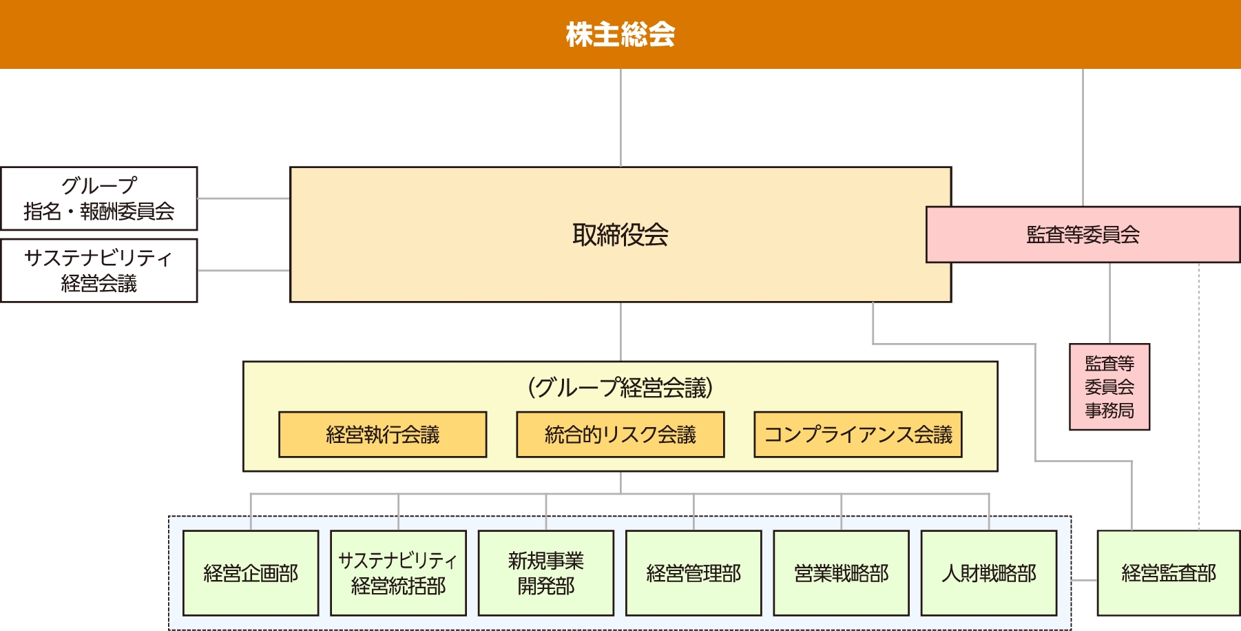 組織体制図画像