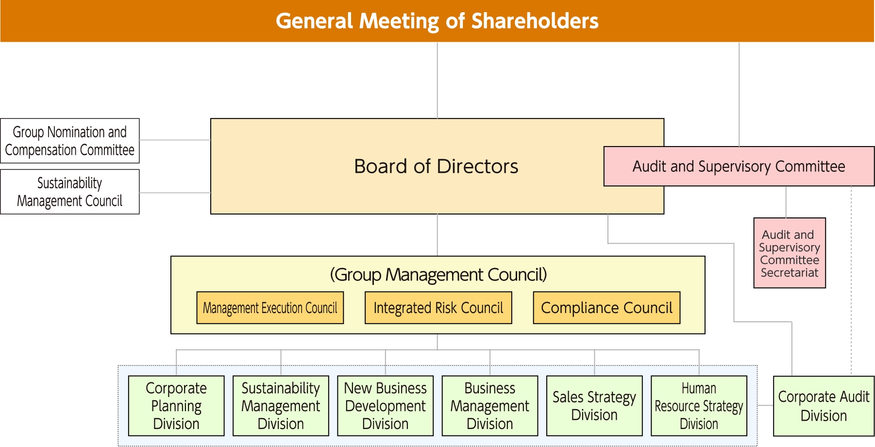 Organizational Structure