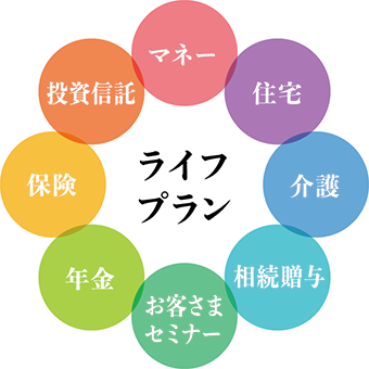 ライフプラン：マネー、住宅、介護、相続贈与、お客さまセミナー、年金、保険、投資信託