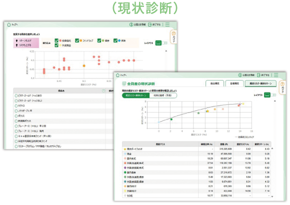 現状診断　イメージ図