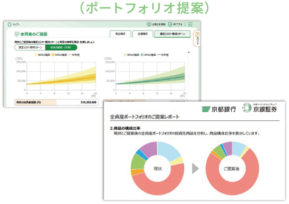 ポートフォリオ提案　イメージ図